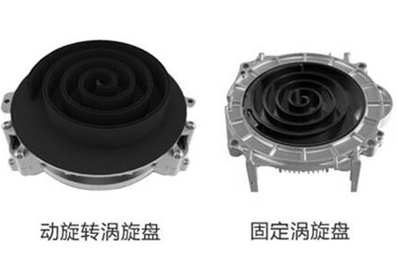 渦旋式無油空壓機(jī)部件的三大特征